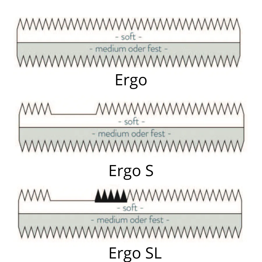 produkacja AKVA waterbeds Materassi.pl